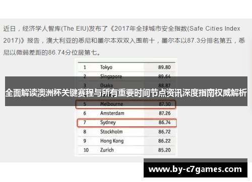 全面解读澳洲杯关键赛程与所有重要时间节点资讯深度指南权威解析