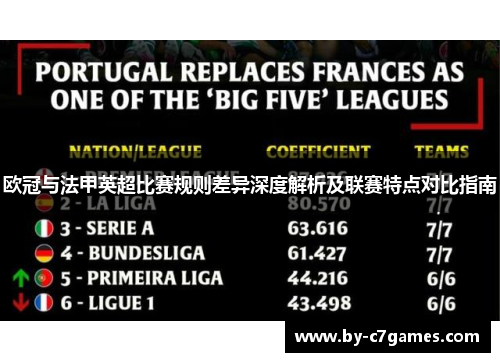 欧冠与法甲英超比赛规则差异深度解析及联赛特点对比指南
