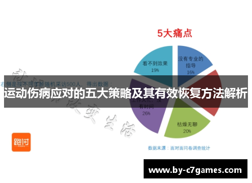 运动伤病应对的五大策略及其有效恢复方法解析